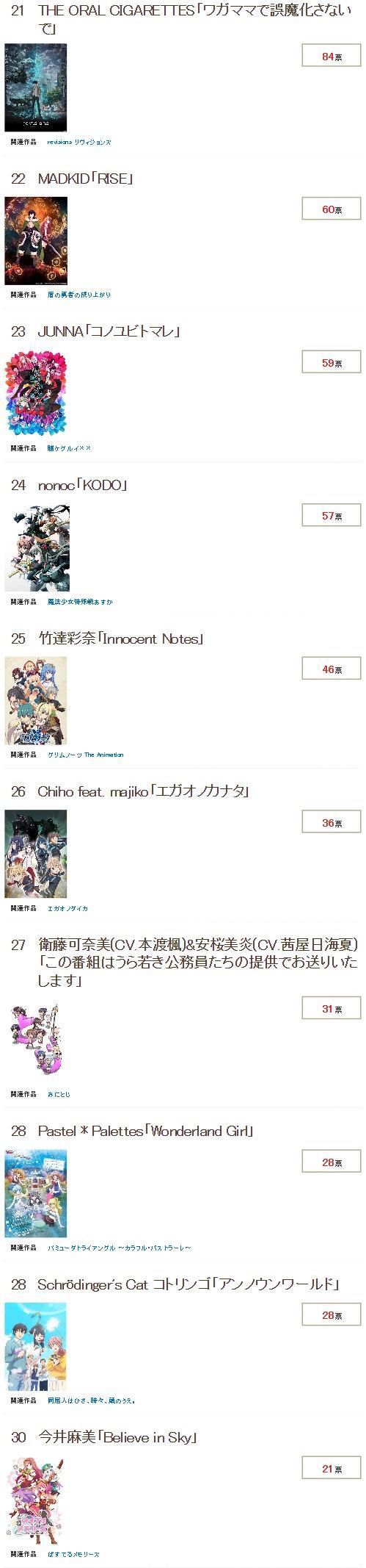 「一月新番OP排名」五等分第十，米斯达第三，你猜不中第一