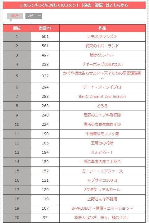 《约会大作战3》都没进前五：1月新番-期待值TOP20能过审几个？