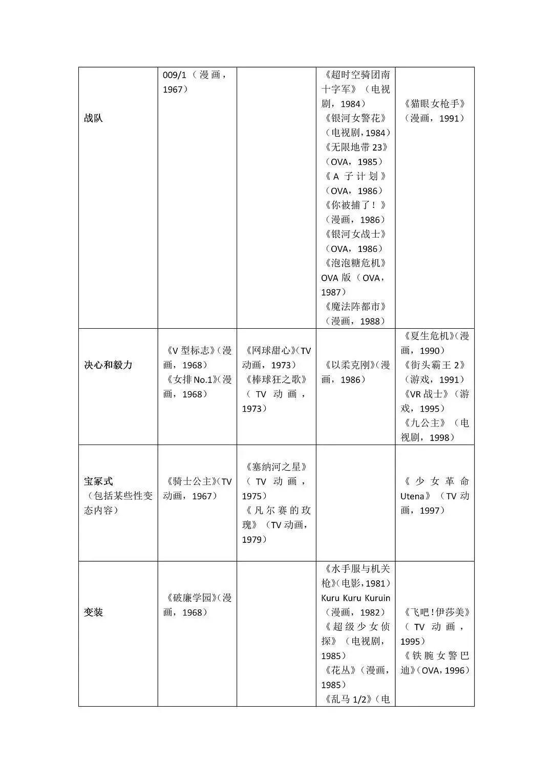 战斗美少女的精神分析