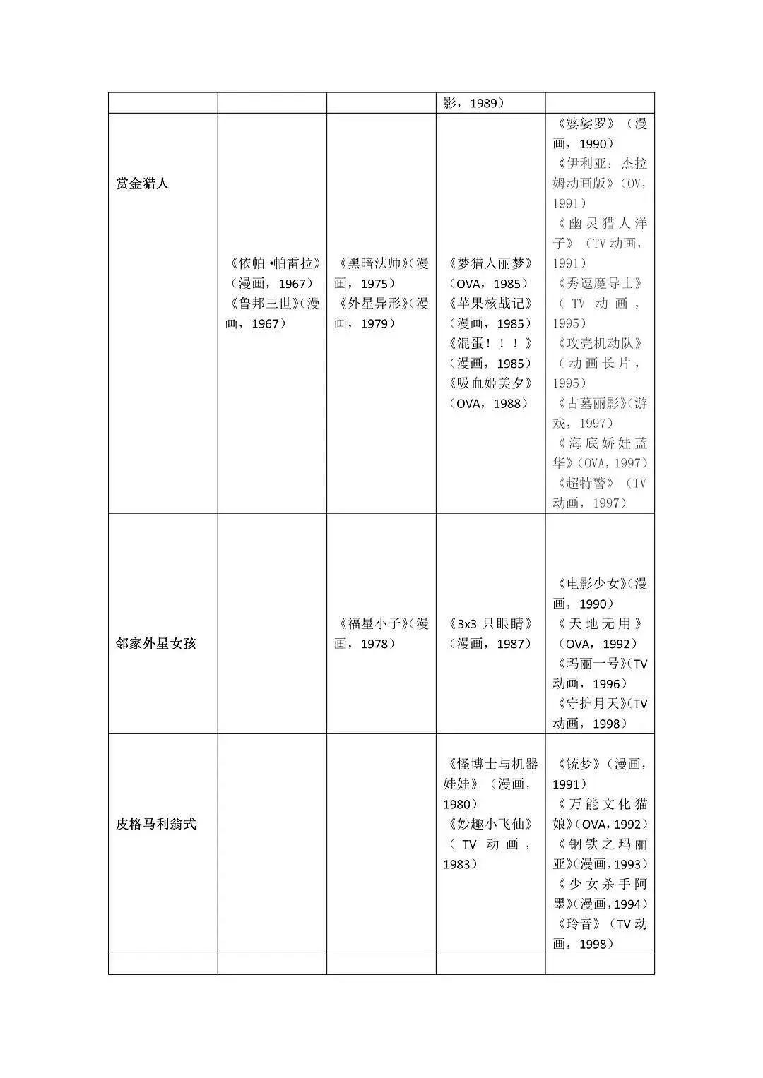 战斗美少女的精神分析