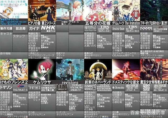 2019年冬季番动漫最新消息，uzurainfo公布42部优秀动漫，超预期