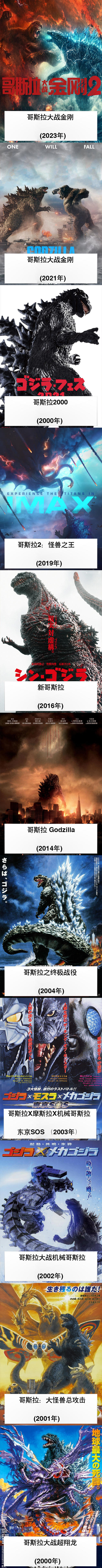 怪兽之王：哥斯拉（GODZILLA）发展史——（1954-2020）