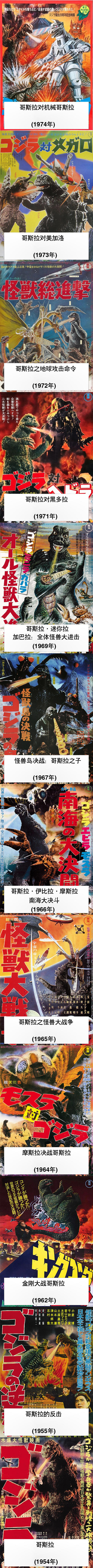 怪兽之王：哥斯拉（GODZILLA）发展史——（1954-2020）