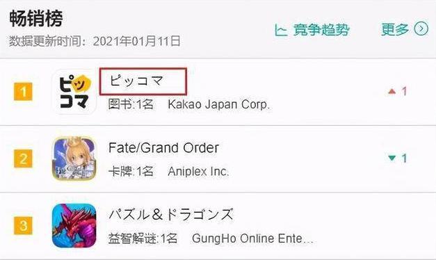 “日漫霸主地位”的终结者，居然是喜欢抄袭日漫的韩国？