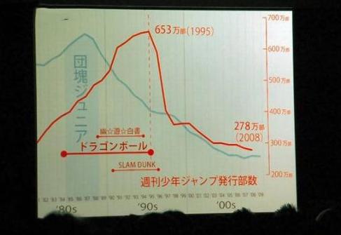 “日漫霸主地位”的终结者，居然是喜欢抄袭日漫的韩国？