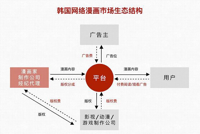 “日漫霸主地位”的终结者，居然是喜欢抄袭日漫的韩国？