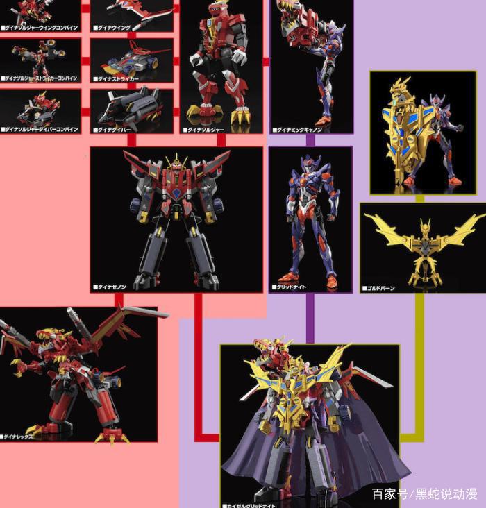 SSSS电光机王最终形态玩具周边详解这就是六人合一的最强之力