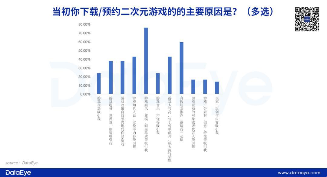 上半年竞争最激烈赛道，玩家变了：有人氪25万，有人看一眼就跑路