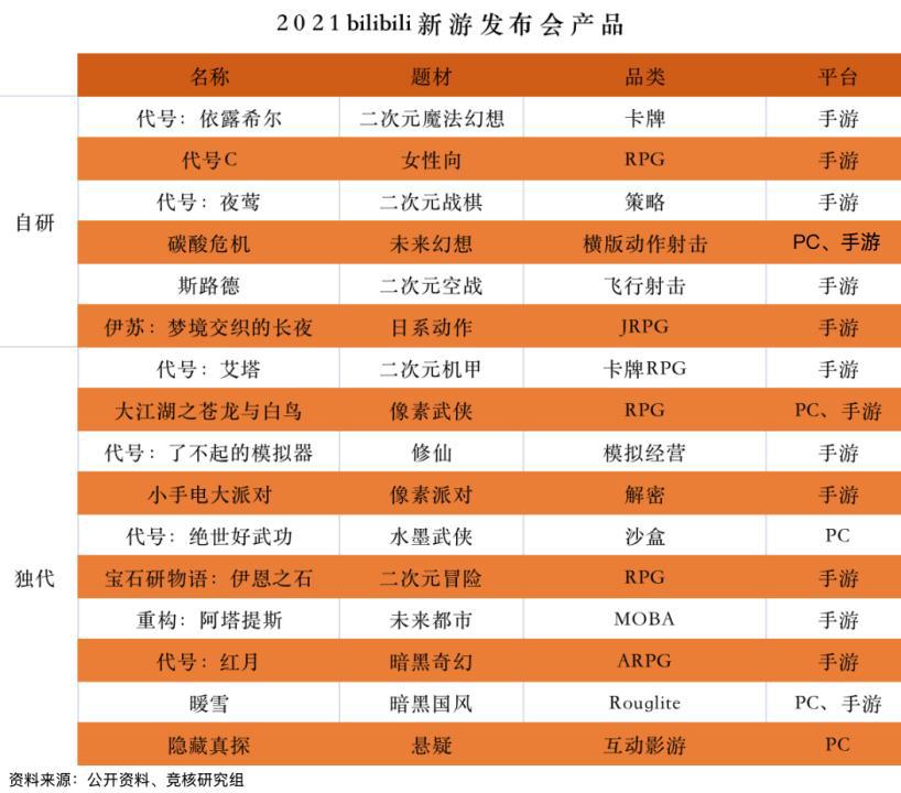 上半年竞争最激烈赛道，玩家变了：有人氪25万，有人看一眼就跑路