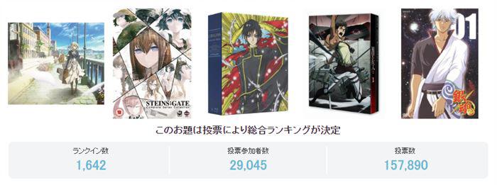 日网万人投票神动画排名你心中的神动画有哪些？