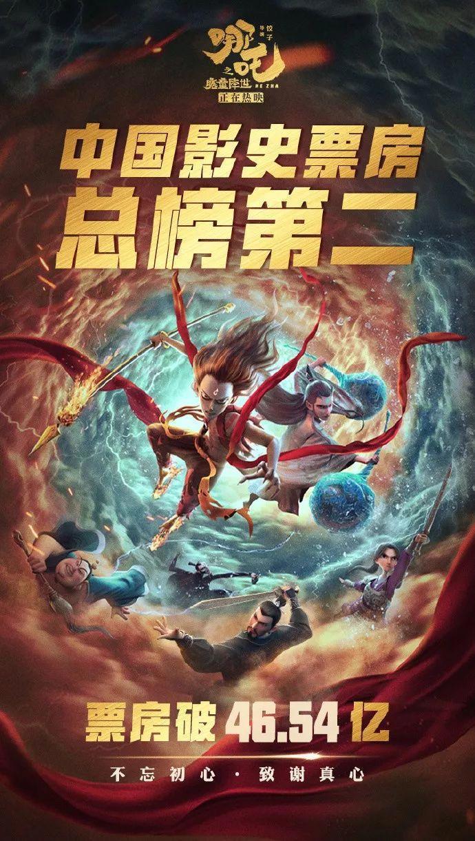 47亿的哪吒后，他们最有爆款相！