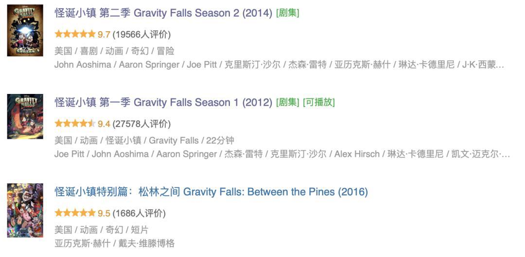 豆瓣高达9.7分，这部神作才是迪士尼的王炸