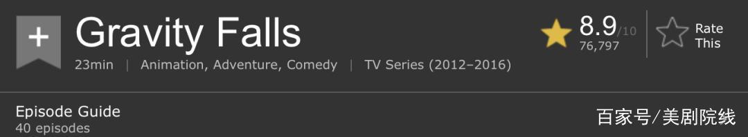 豆瓣高达9.7分，这部神作才是迪士尼的王炸