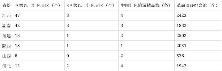 红色文化的历史贡献和当代价值研究