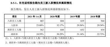 王者荣耀外包服务商原力数字折戟IPO：原创转型遇挫，高管涉嫌避税