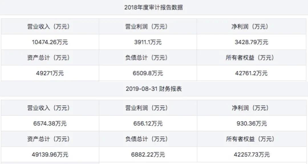 玄机、原力、幻维等头部动漫公司为何都要加速IPO？