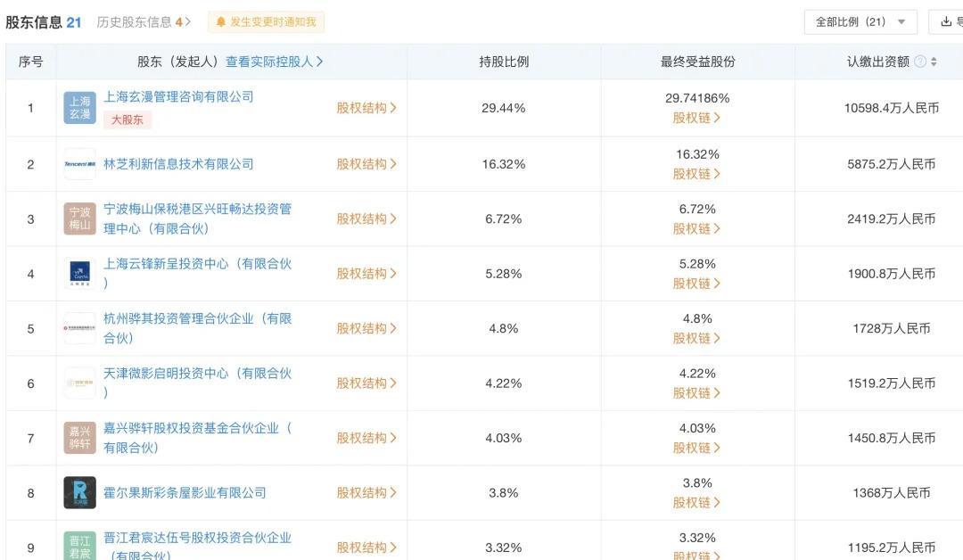 玄机、原力、幻维等头部动漫公司为何都要加速IPO？