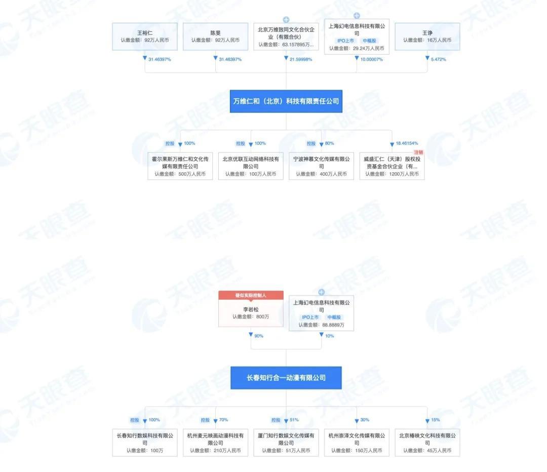 玄机、原力、幻维等头部动漫公司为何都要加速IPO？