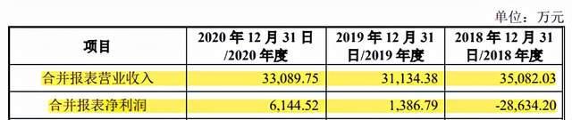 原力数字IPO：一部动漫电影亏掉3年利润