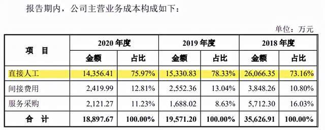 原力数字IPO：一部动漫电影亏掉3年利润