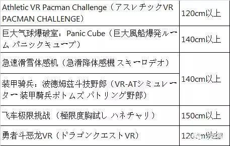 进入太鼓达人、吃豆人的世界，VRZONE升级版MAZARIA体验大揭秘