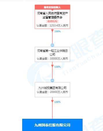 获河南国资7.7亿元战投，浙江这家上市公司股价开盘涨停