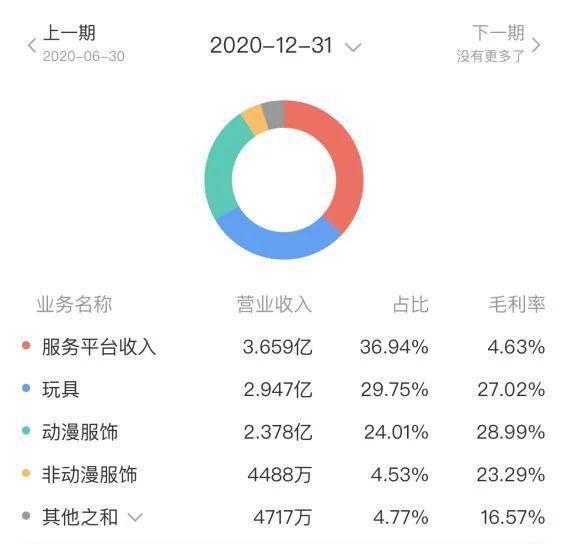 控股股东大额占用资金遭问询美盛文化主业不振如何走出泥潭