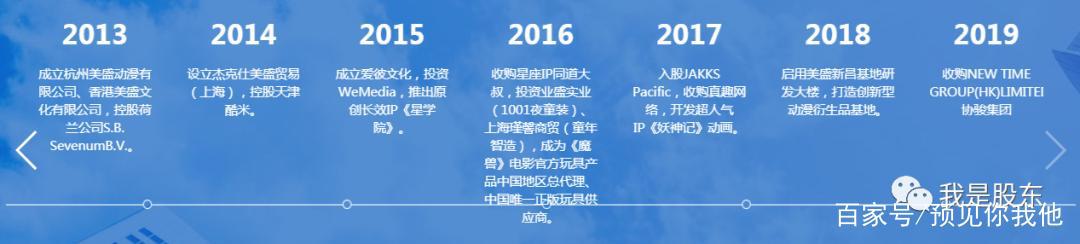 美盛文化接连翻车，3年15亿商誉蒸发，如今搭车元宇宙斩获五连板
