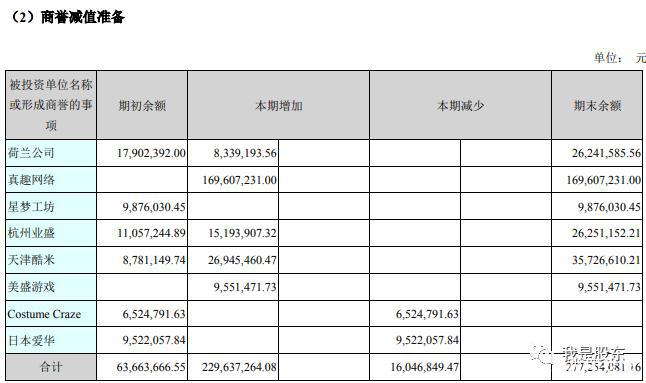 美盛文化接连翻车，3年15亿商誉蒸发，如今搭车元宇宙斩获五连板