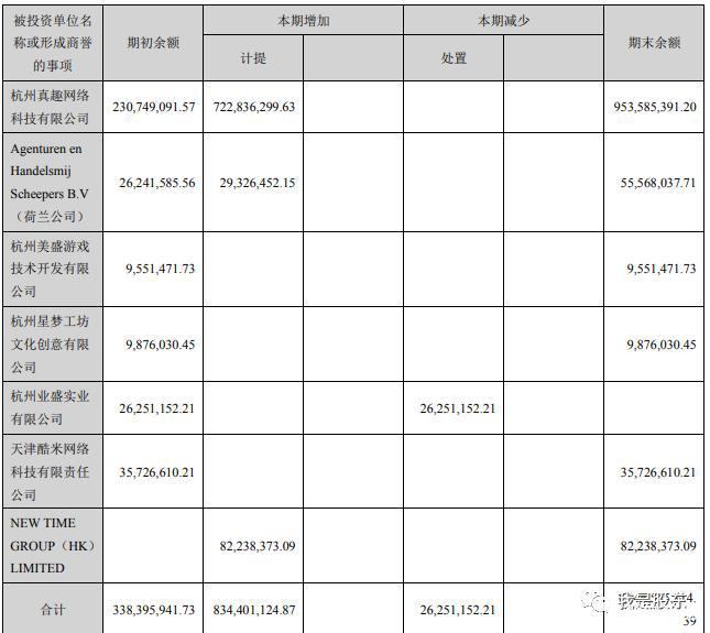 美盛文化接连翻车，3年15亿商誉蒸发，如今搭车元宇宙斩获五连板