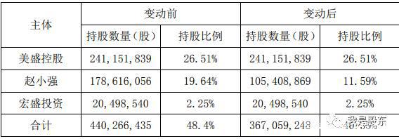 美盛文化接连翻车，3年15亿商誉蒸发，如今搭车元宇宙斩获五连板