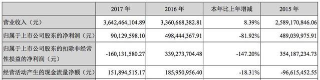 中国动漫赚钱了吗？七成衍生品公司盈利且营收增长