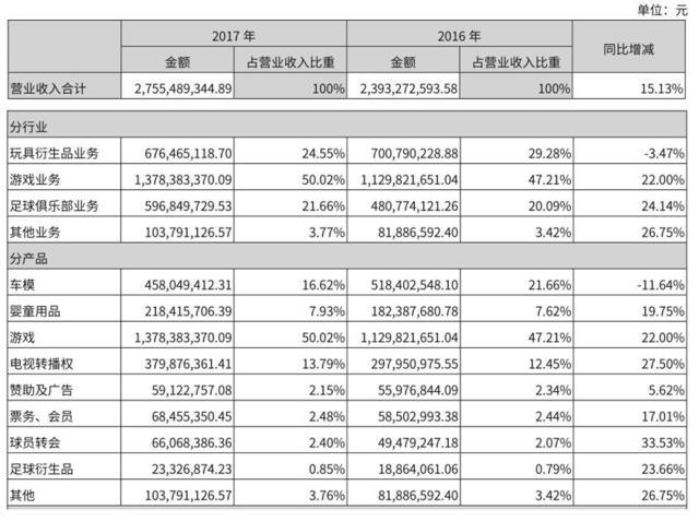 中国动漫赚钱了吗？七成衍生品公司盈利且营收增长