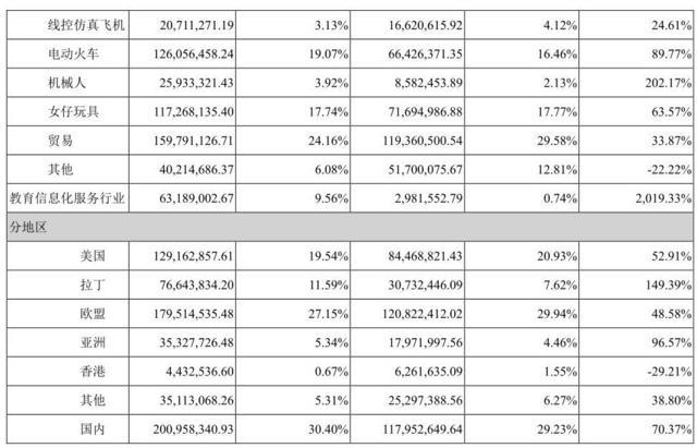 中国动漫赚钱了吗？七成衍生品公司盈利且营收增长