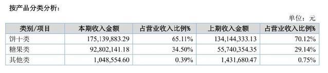 中国动漫赚钱了吗？七成衍生品公司盈利且营收增长