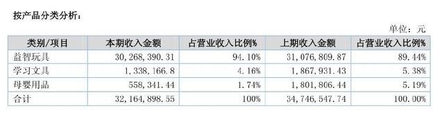 中国动漫赚钱了吗？七成衍生品公司盈利且营收增长