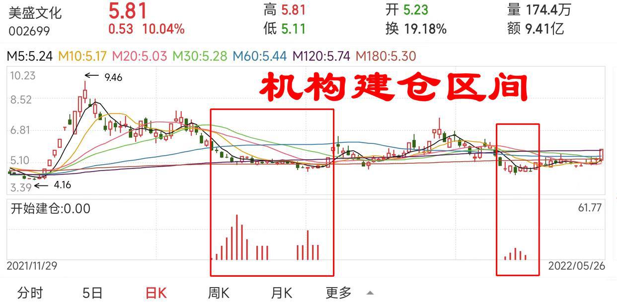 元宇宙重磅消息来袭，美盛文化闻风而动底部涨停，未来投资展望！