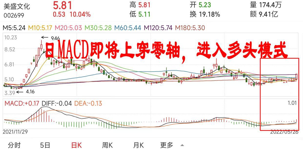元宇宙重磅消息来袭，美盛文化闻风而动底部涨停，未来投资展望！