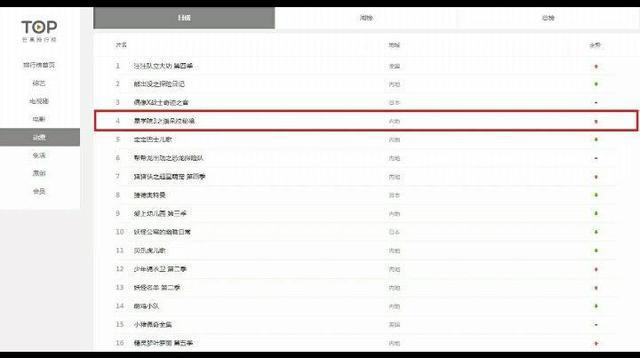 星学院第3季原来比叶罗丽还受欢迎