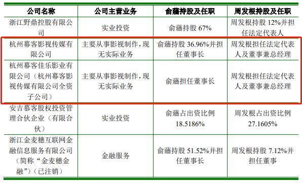 野风药业创业板IPO终止，爱创业的浙商“少帅”上市梦碎