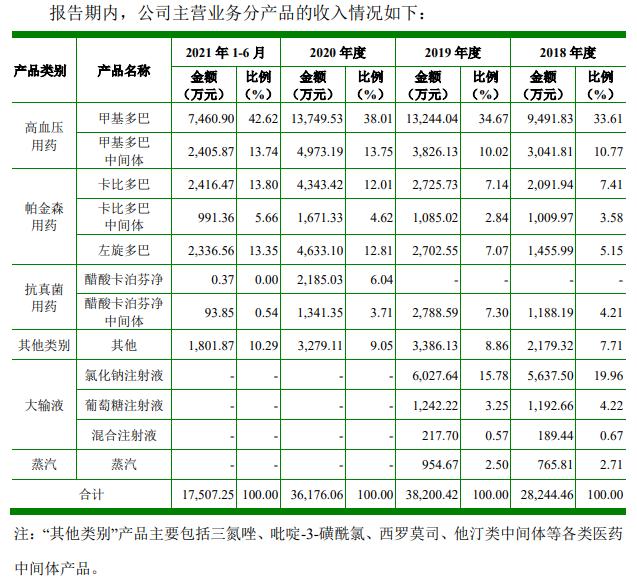 野风药业创业板IPO终止，爱创业的浙商“少帅”上市梦碎