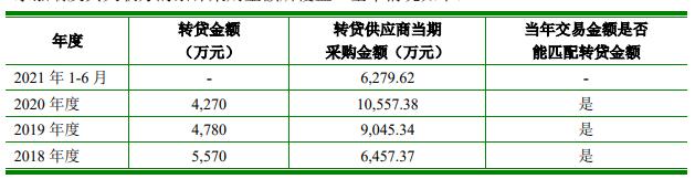 野风药业创业板IPO终止，爱创业的浙商“少帅”上市梦碎