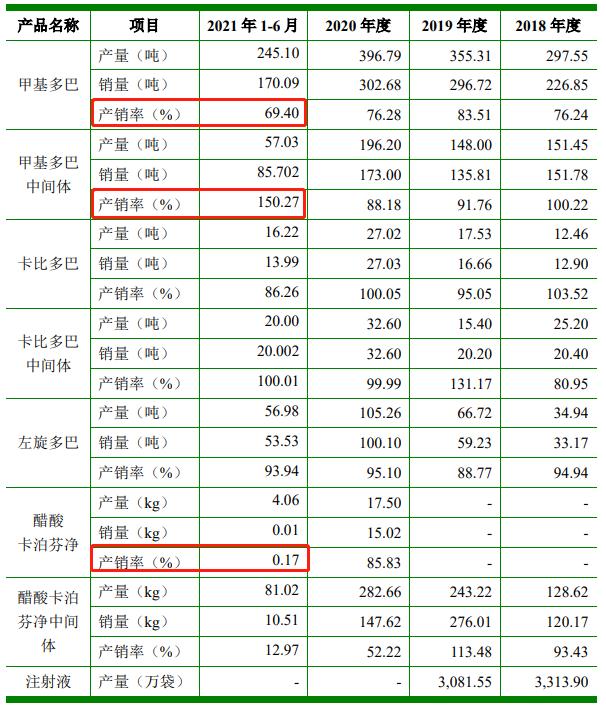 野风药业创业板IPO终止，爱创业的浙商“少帅”上市梦碎
