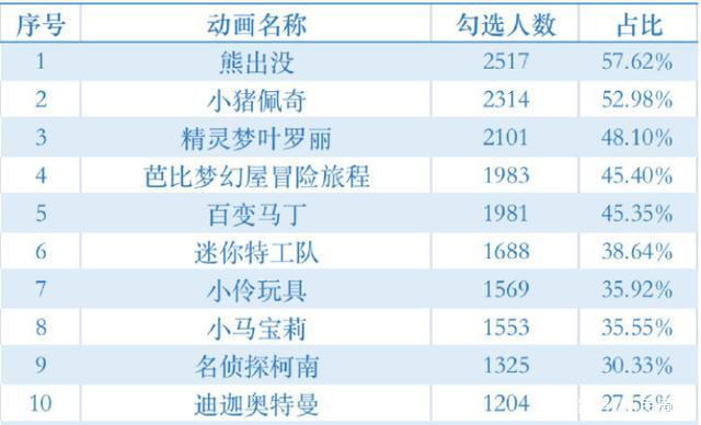 奥特曼“复活”，但有些话不得不说……