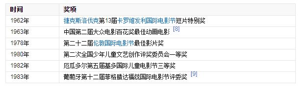 时隔半个世纪，国外网友看《大闹天宫》，热评：我已经找它15年了