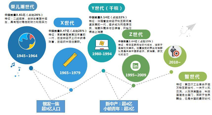 Z世代浪潮下翻涌的二次元红海