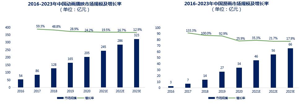 Z世代浪潮下翻涌的二次元红海