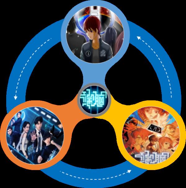 Z世代浪潮下翻涌的二次元红海