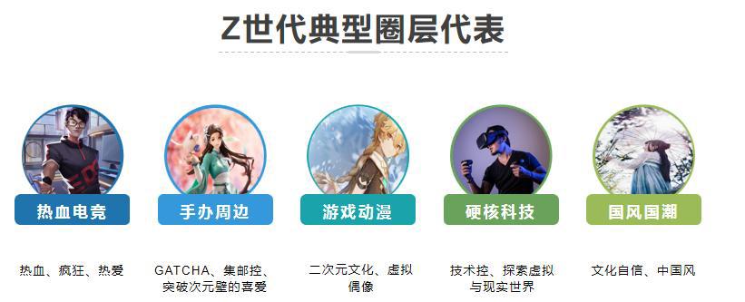 Z世代浪潮下翻涌的二次元红海