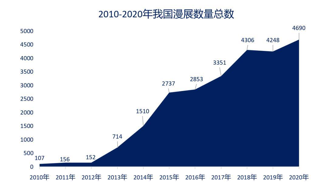 Z世代浪潮下翻涌的二次元红海